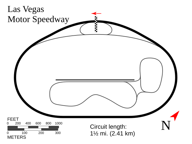 Plan du Las Vegas Motor Speedway (LVMS) – circuit de Las Vegas 2026-accès Las Vegas Motor Speedway